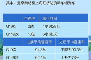 Thiệu Hóa Khiêm: Số liệu mùa này của Vương Triết Lâm không chênh lệch nhiều so với mùa giải MVP.